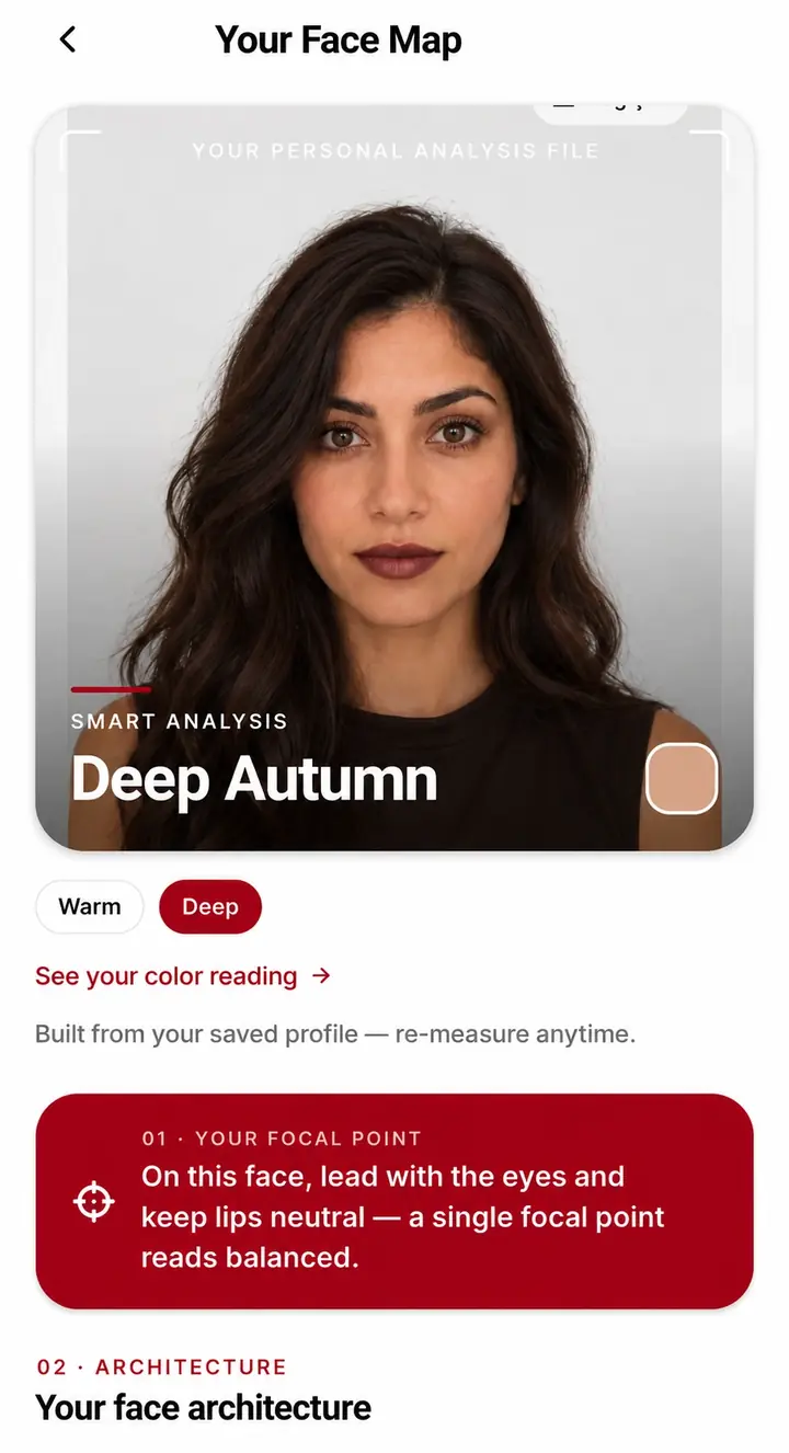 Yarvia app: Your face profile